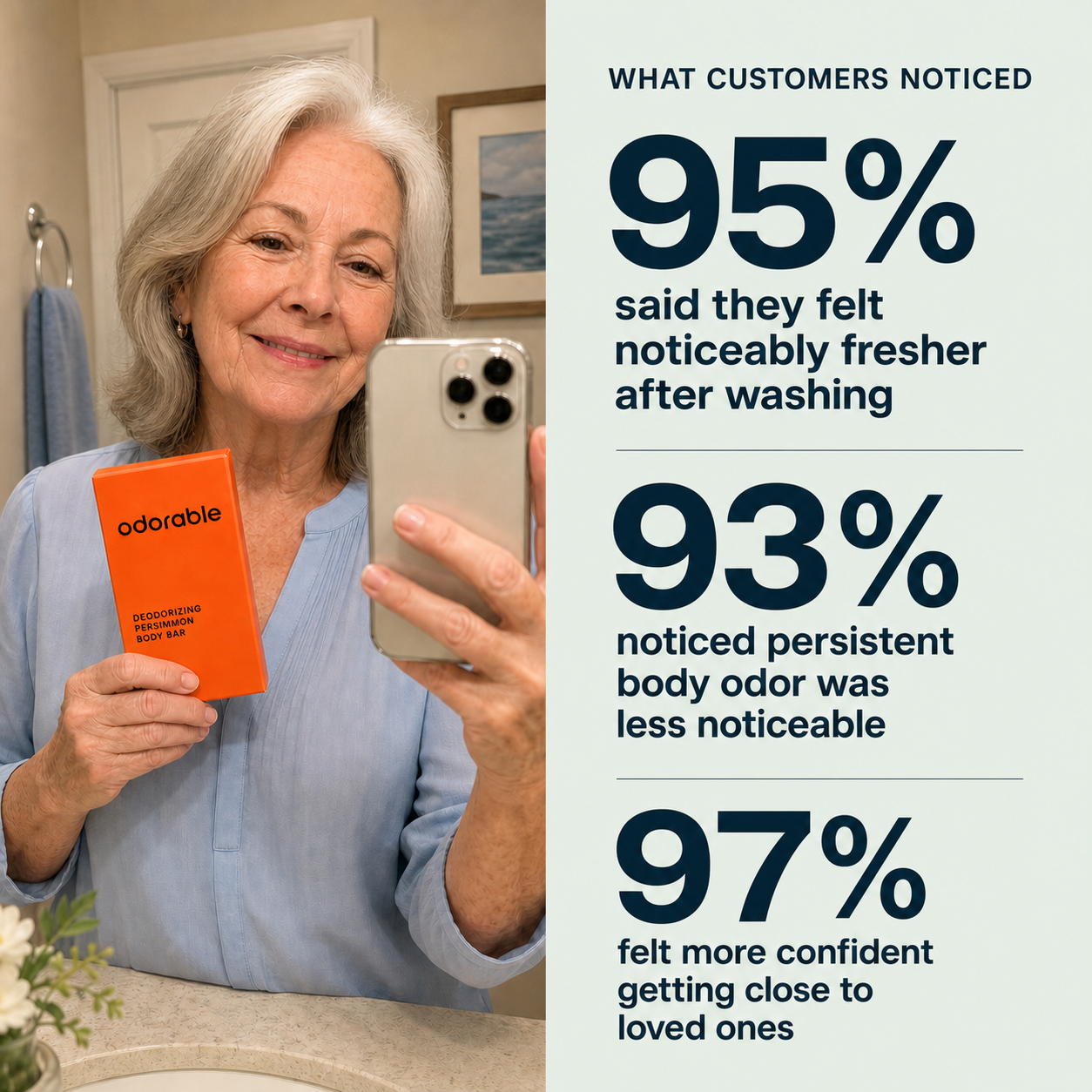 Odorable customer survey results